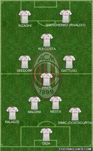 A.C. Milan Formation 2013