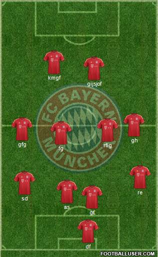 FC Bayern München Formation 2013