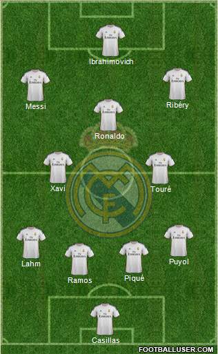 Real Madrid C.F. Formation 2013