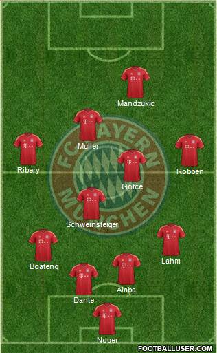 FC Bayern München Formation 2013