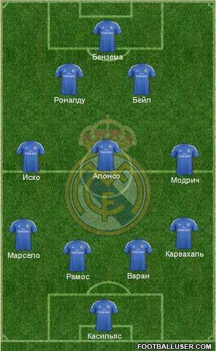 Real Madrid C.F. Formation 2013
