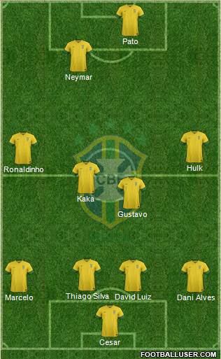 Brazil Formation 2013