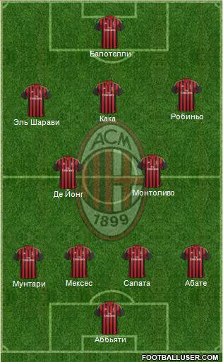 A.C. Milan Formation 2013