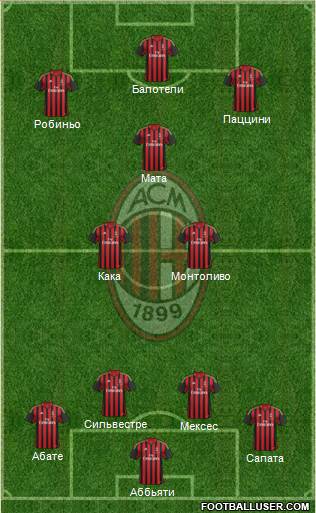 A.C. Milan Formation 2013