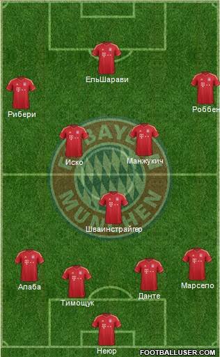 FC Bayern München Formation 2013