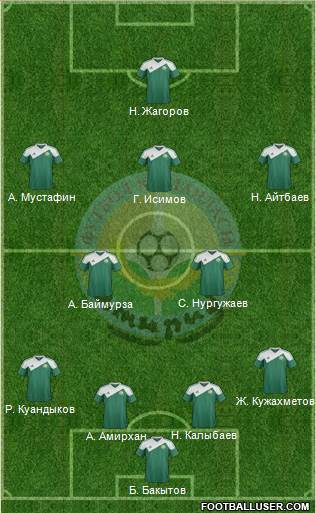 FC Atyrau Formation 2013