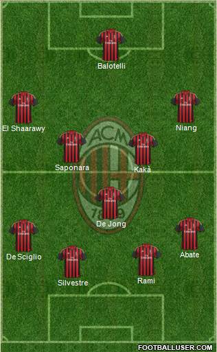 A.C. Milan Formation 2013