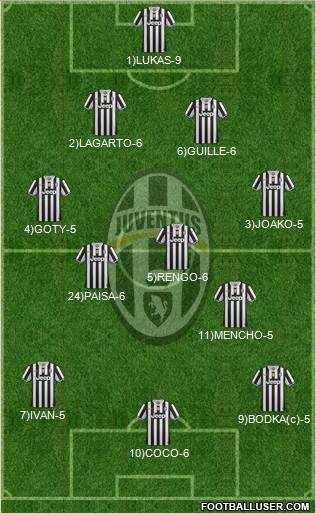 Juventus Formation 2013