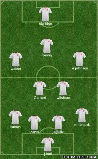 England Formation 2013