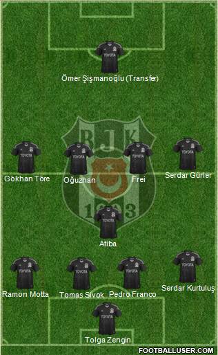 Besiktas JK Formation 2013