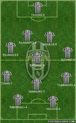 Juventus Formation 2013