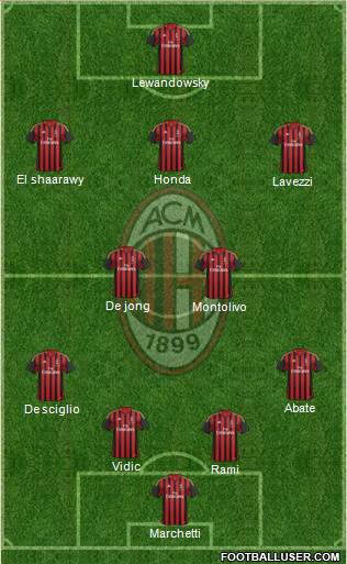 A.C. Milan Formation 2013