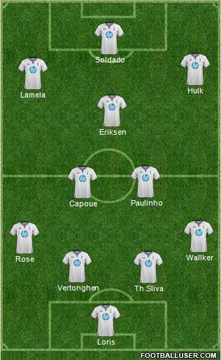Tottenham Hotspur Formation 2013