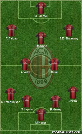 A.C. Milan Formation 2013