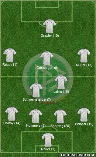 Germany Formation 2013