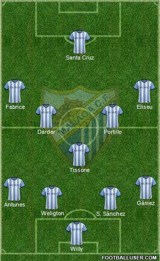 Málaga C.F., S.A.D. Formation 2013