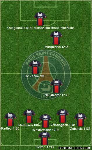 Paris Saint-Germain Formation 2013