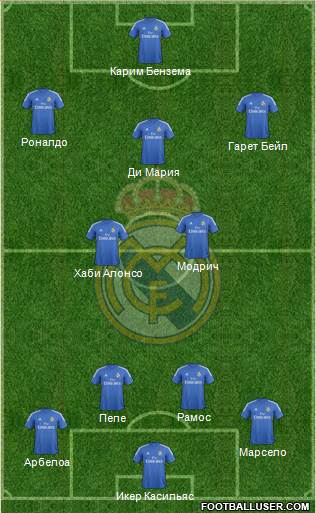 R. Madrid Castilla Formation 2013