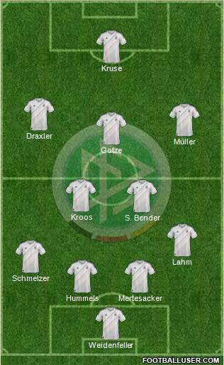 Germany Formation 2013