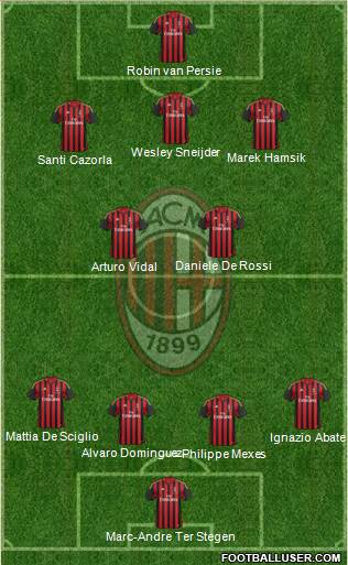 A.C. Milan Formation 2013