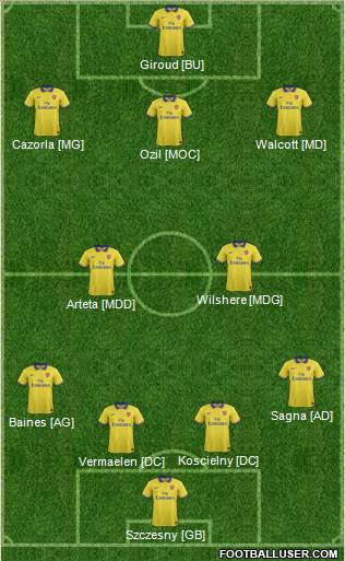 Arsenal Formation 2013