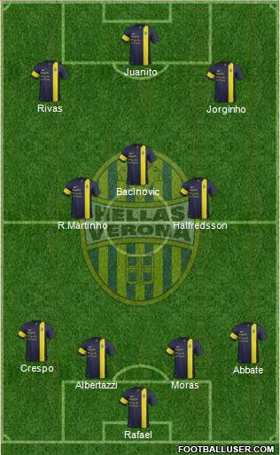 Hellas Verona Formation 2013