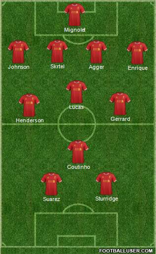 Liverpool Formation 2013