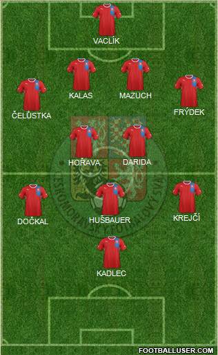 Czech Republic Formation 2013