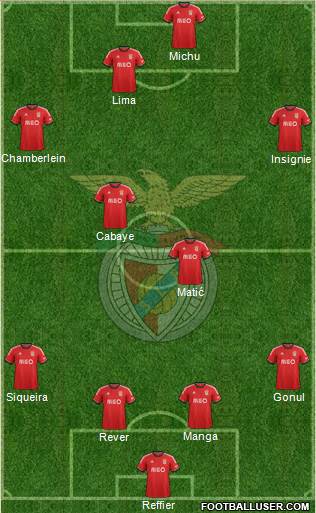 Sport Lisboa e Benfica - SAD Formation 2013