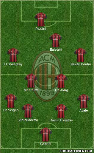 A.C. Milan Formation 2013