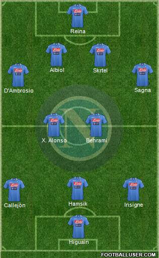 Napoli Formation 2013