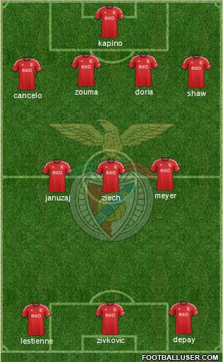 Sport Lisboa e Benfica - SAD Formation 2013