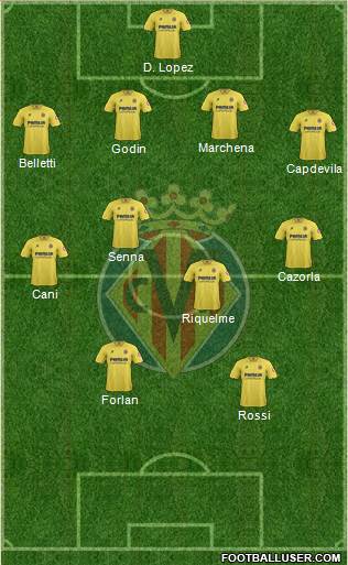 Villarreal C.F., S.A.D. Formation 2013
