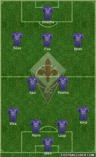 Fiorentina Formation 2013
