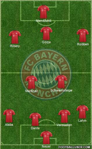 FC Bayern München Formation 2013