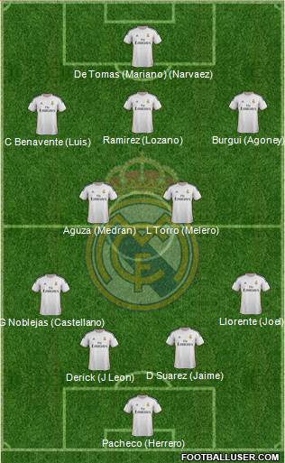 R. Madrid Castilla Formation 2013