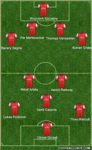 Arsenal Formation 2013