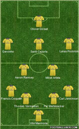 Arsenal Formation 2013