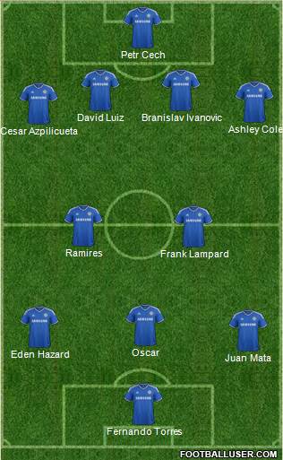 Chelsea Formation 2013