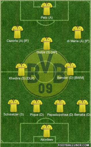Borussia Dortmund Formation 2013