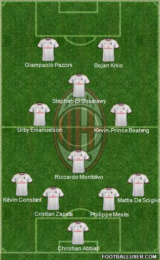 A.C. Milan Formation 2013