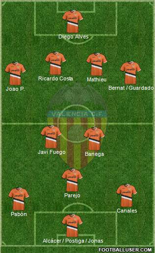 Valencia C.F., S.A.D. Formation 2013