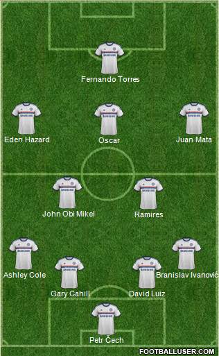 Chelsea Formation 2013