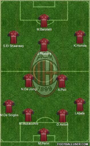 A.C. Milan Formation 2013