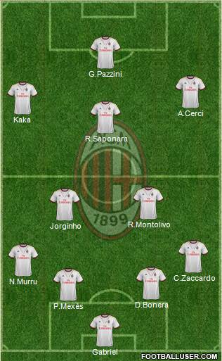 A.C. Milan Formation 2013