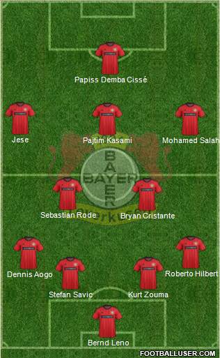 Bayer 04 Leverkusen Formation 2013
