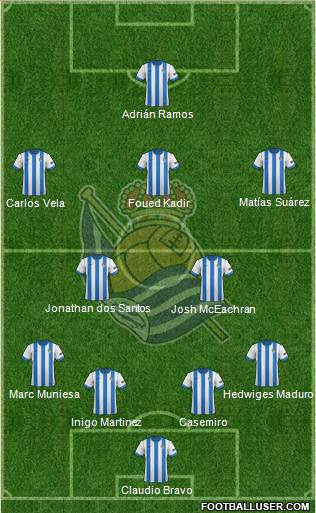 Real Sociedad S.A.D. Formation 2013