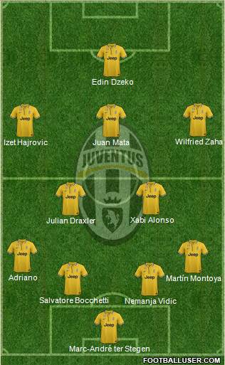 Juventus Formation 2013