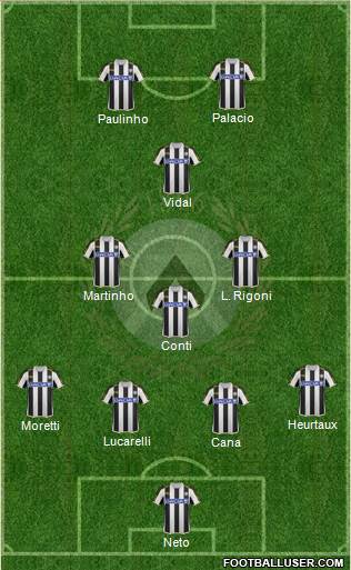 Udinese Formation 2013