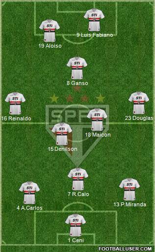 São Paulo FC Formation 2013